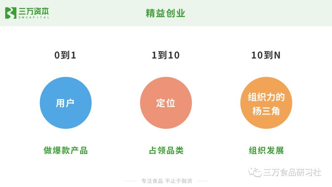 王饱饱、云耕物作、榴芒一刻......万字解析网红食品从零到一的崛起秘诀