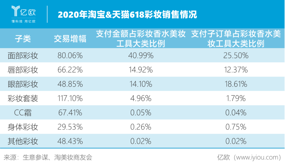 国货彩妆火爆，取代国际大牌进行时？