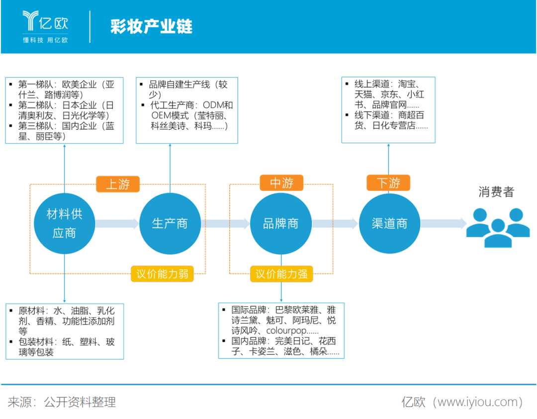 国货彩妆火爆，取代国际大牌进行时？