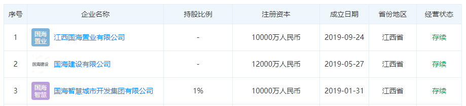 金莱特抢下黄光裕复出第一单，潮汕帮最年轻富豪的资本局