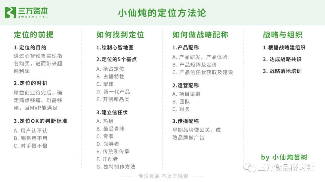 王饱饱、云耕物作、榴芒一刻......万字解析网红食品从零到一的崛起秘诀