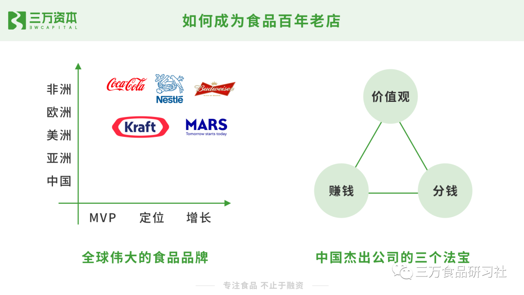 王饱饱、云耕物作、榴芒一刻......万字解析网红食品从零到一的崛起秘诀