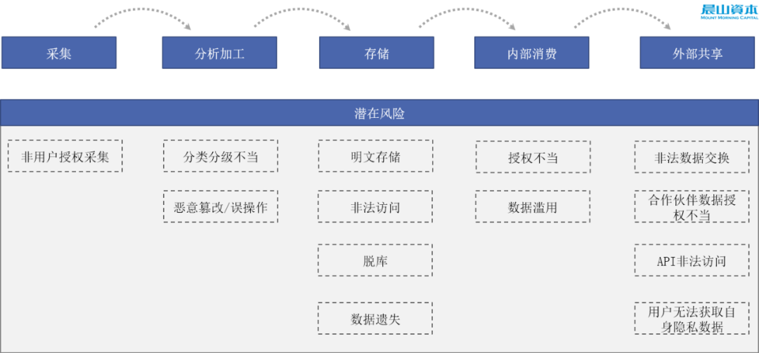 数据泄露事件频发，“数据安全”创业机会何在？