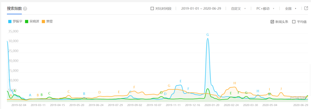 卖万元马桶、讲知识概念，吴晓波们为何都去卖货了？