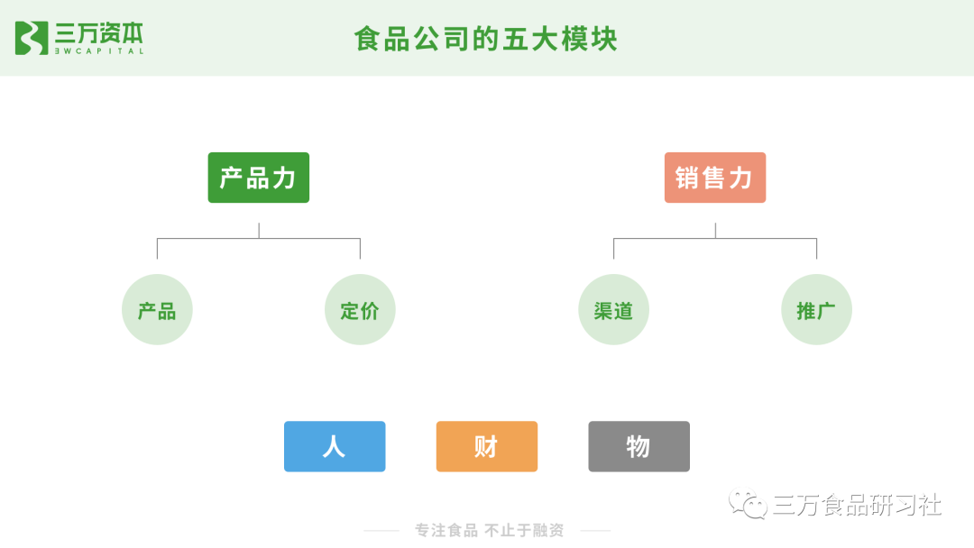 王饱饱、云耕物作、榴芒一刻......万字解析网红食品从零到一的崛起秘诀