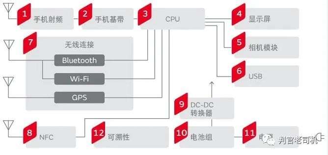 iPhone到底支不支持北斗？