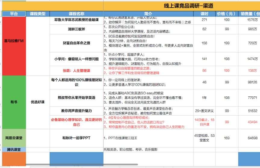 秘书这样汇报，要不要送她去非洲？丨5篇文拆解《金字塔原理》（1）