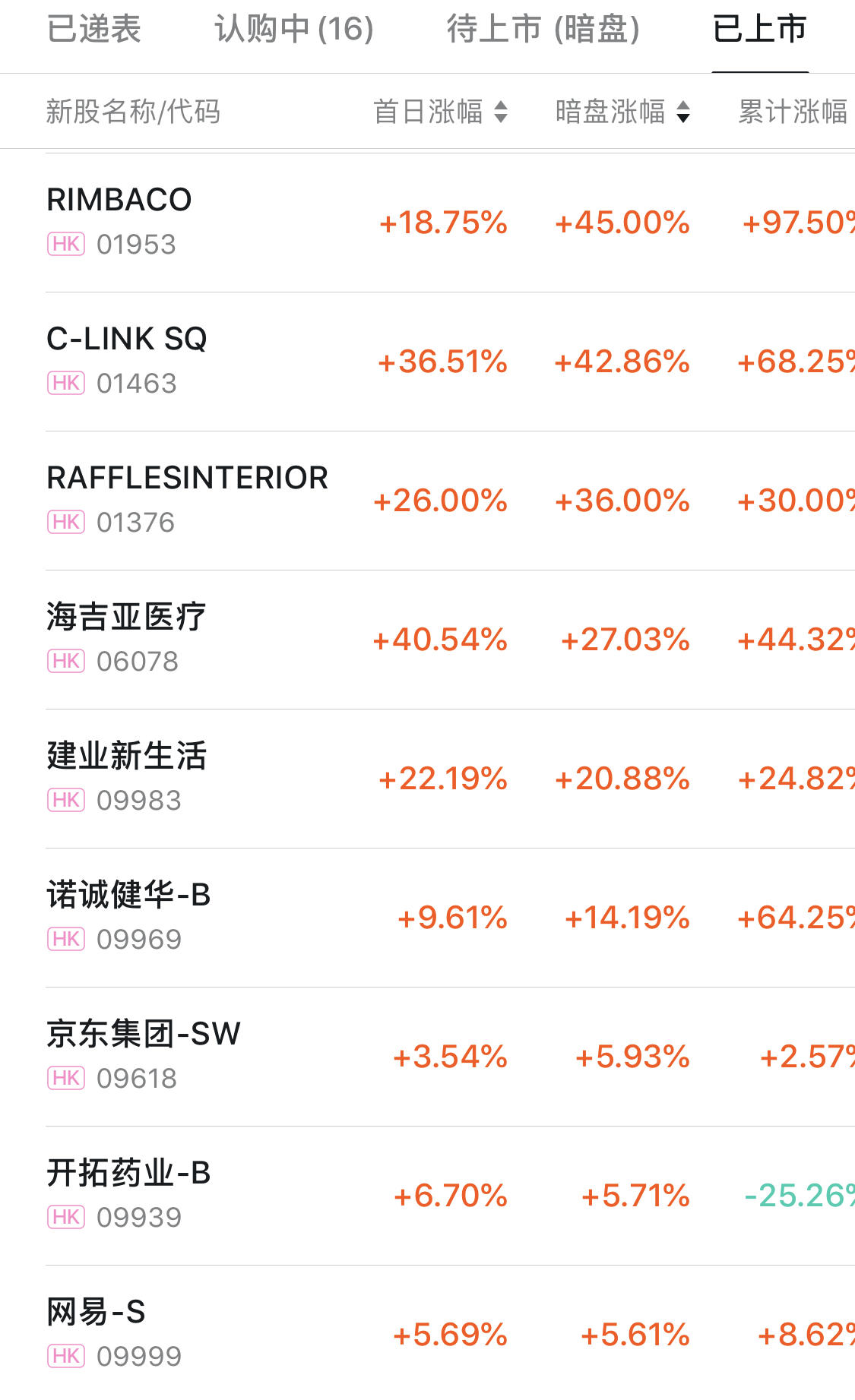 2020年上半年港股打新总结：网易、京东惊喜不大，暗盘表现值得关注