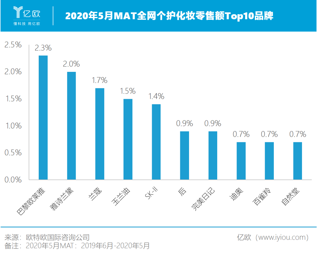 国货彩妆火爆，取代国际大牌进行时？