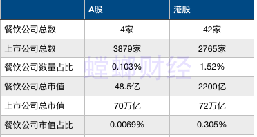 百胜中国回归港股？或许这是另一个好故事