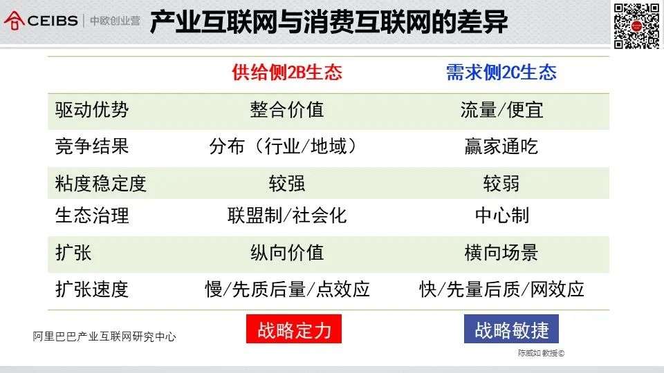 陈威如：数字化智能时代 所有行业都值得用新方法重做一遍