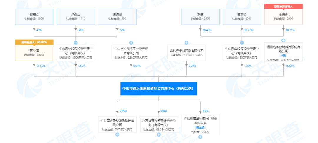 金莱特抢下黄光裕复出第一单，潮汕帮最年轻富豪的资本局