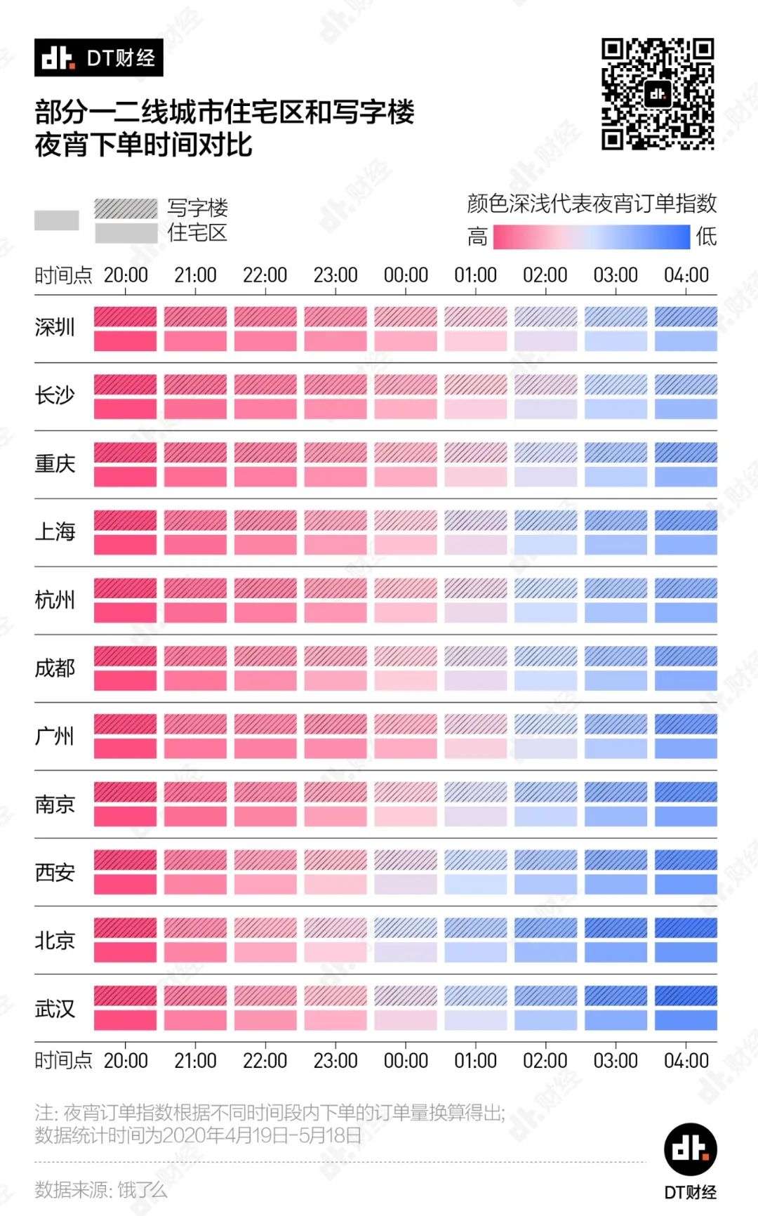 11城夜宵外卖battle：吃最晚的夜宵，加最苦的班