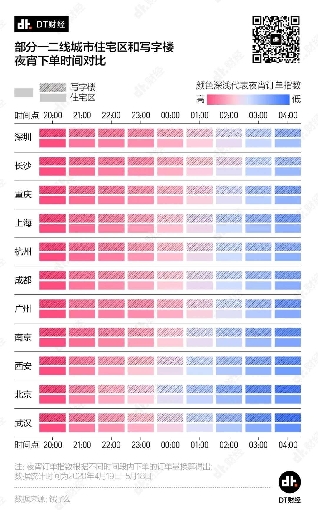 11城夜宵外卖battle：吃最晚的夜宵，加最苦的班