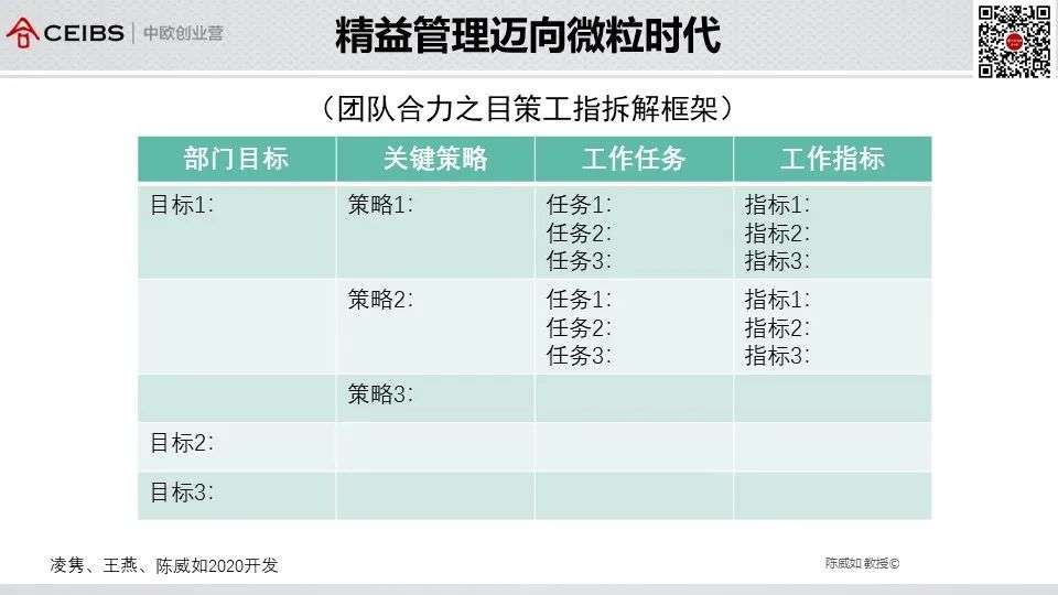 陈威如：数字化智能时代 所有行业都值得用新方法重做一遍