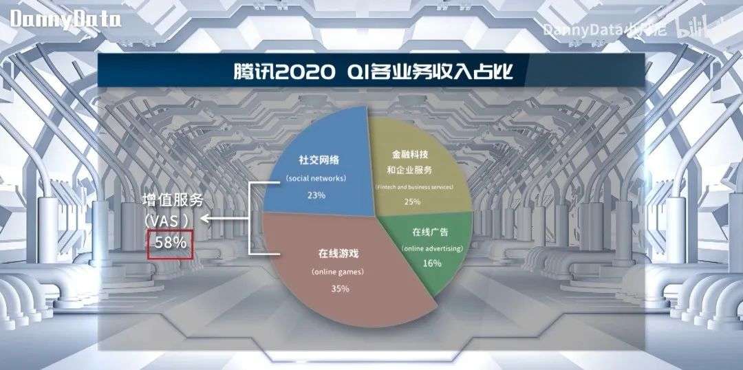 so, the first point: what does tencent monopolize?