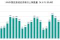 苹果严查版号第一天：超1446款游戏下架，仅15款游戏成功上架