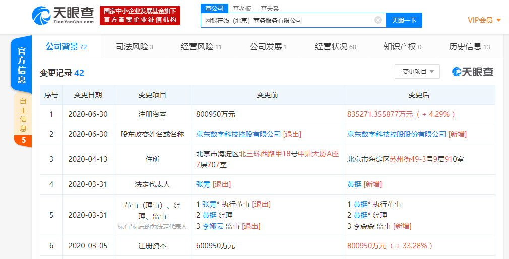 京东数科旗下网银在线（北京）注册资本增约3.4亿元