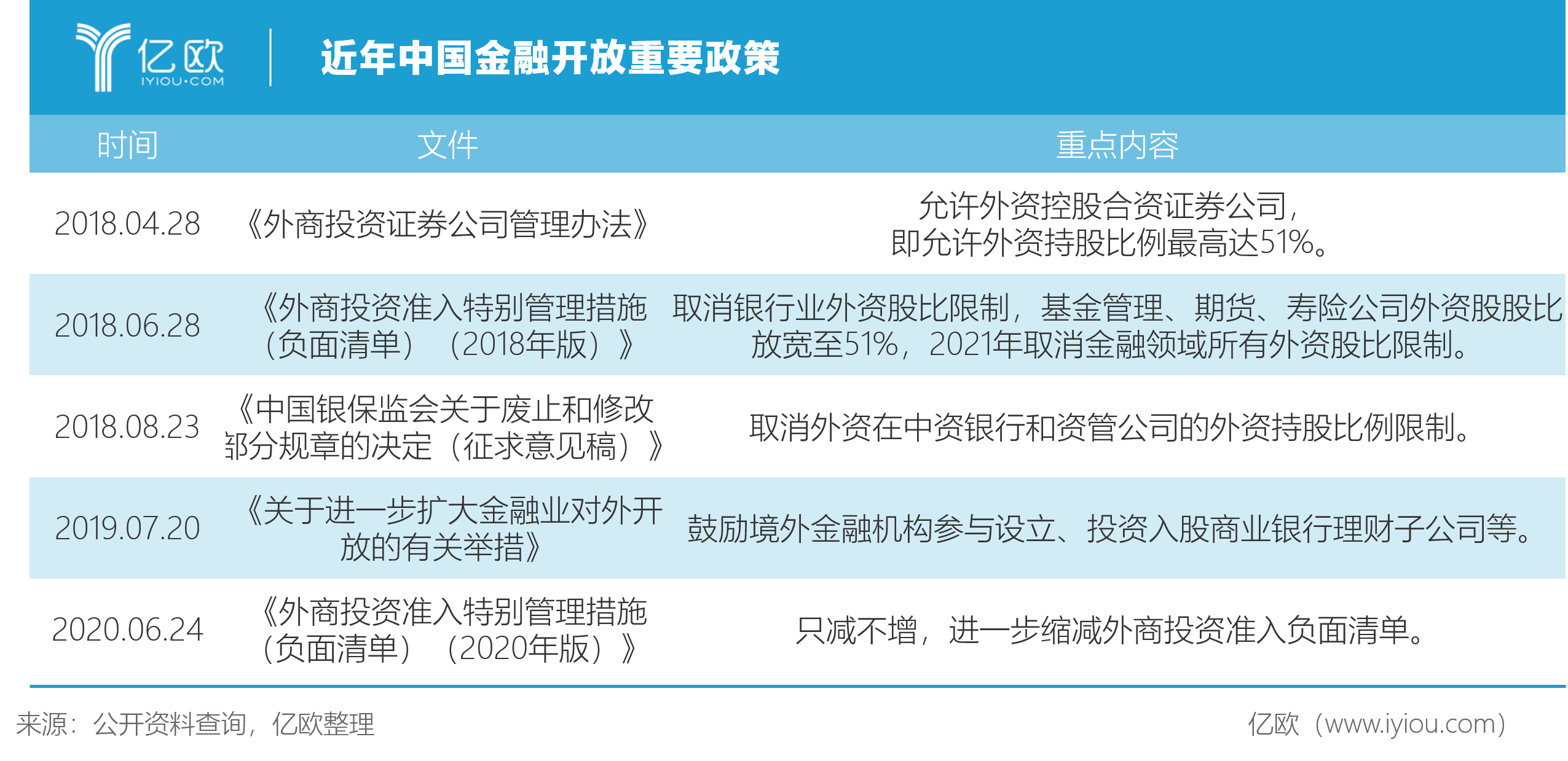 一条鲶鱼搅动证券业，“小证券”暗藏大野心