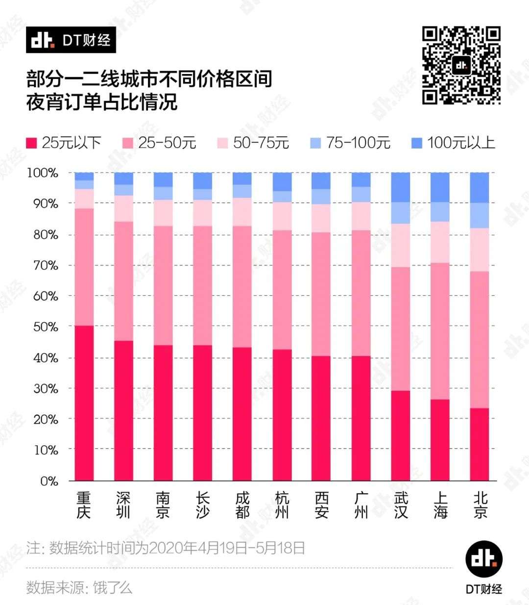 11城夜宵外卖battle：吃最晚的夜宵，加最苦的班