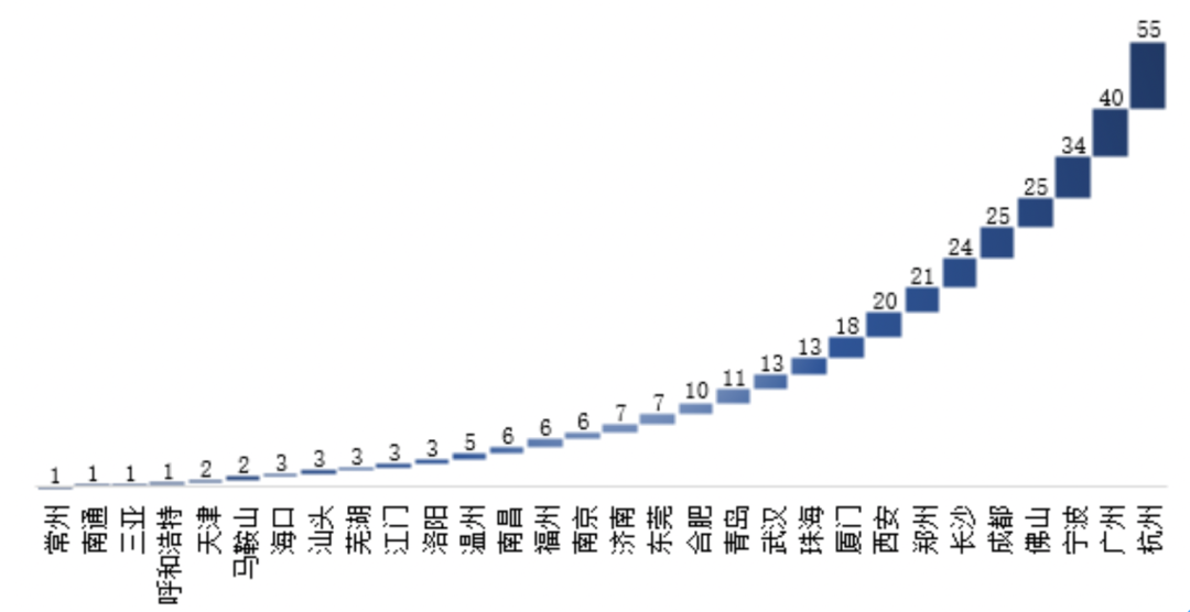 人才大战背后：一场城市之间的暗自较量