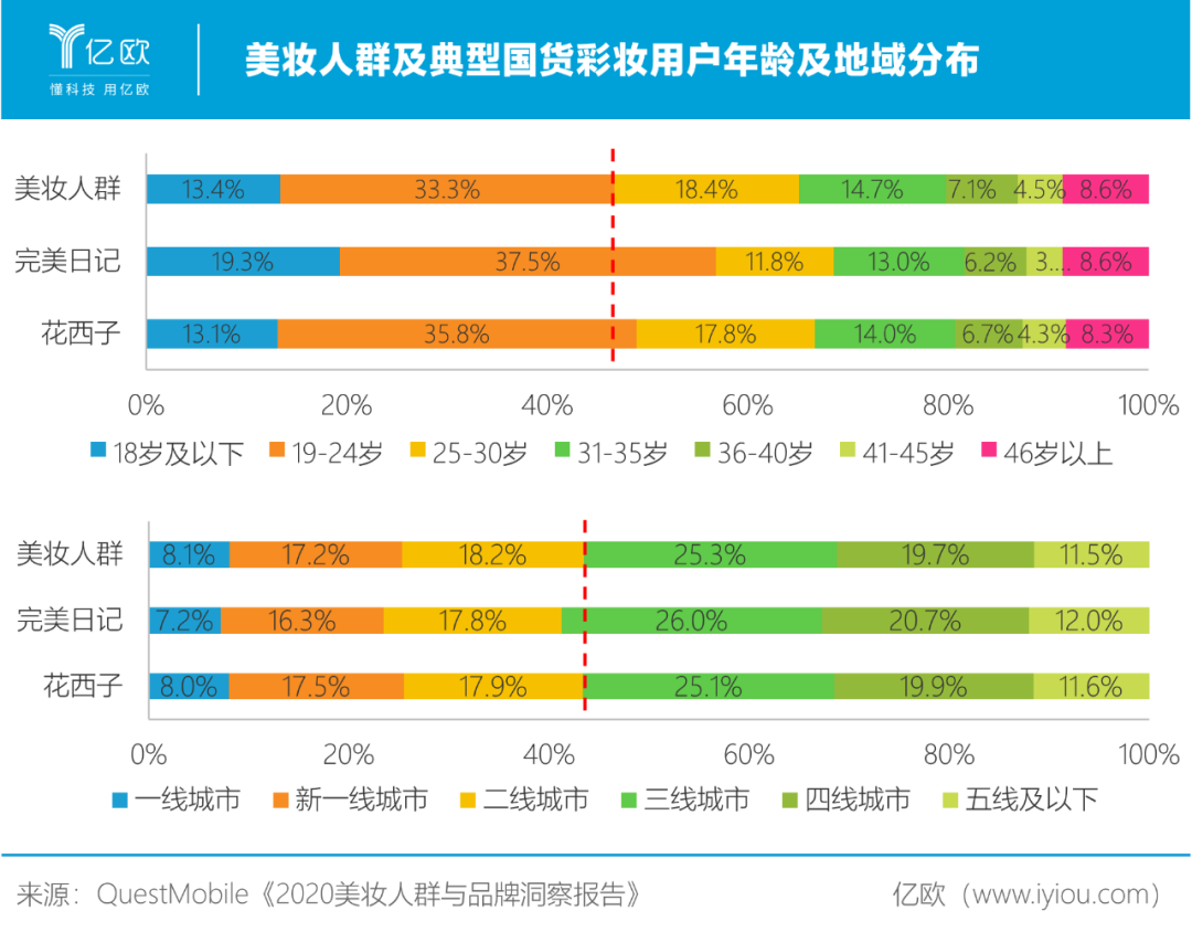 国货彩妆火爆，取代国际大牌进行时？