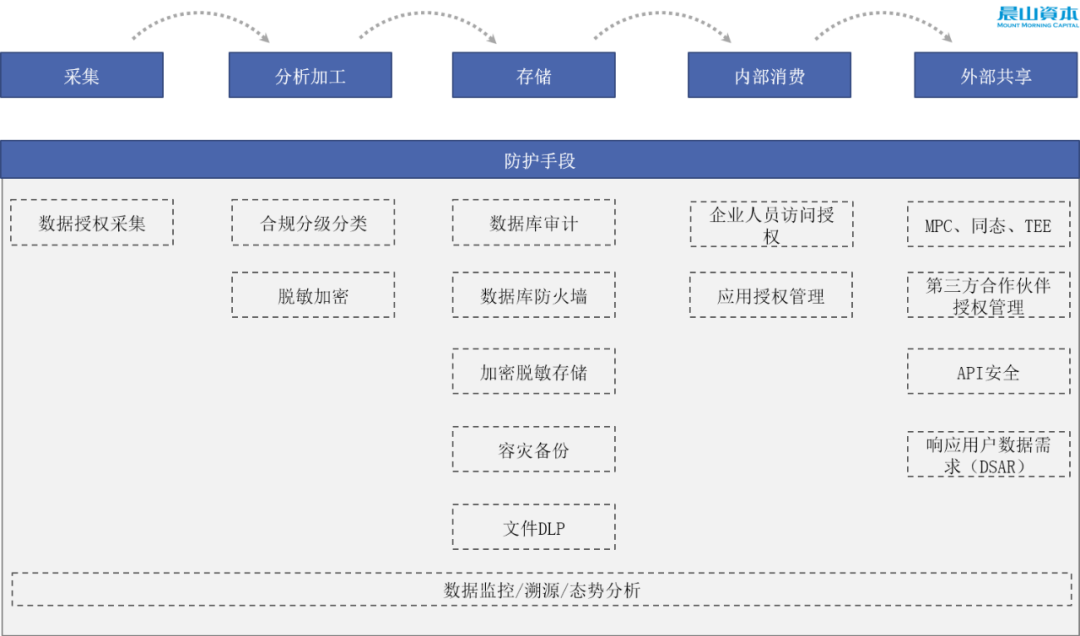 数据泄露事件频发，“数据安全”创业机会何在？