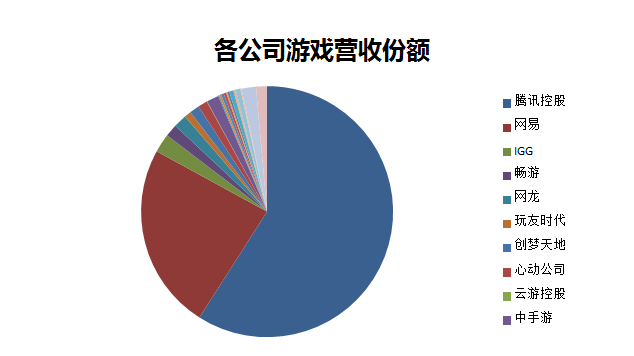 最前线 | 7月首批国产游戏版号出炉，腾讯、网易位列其中