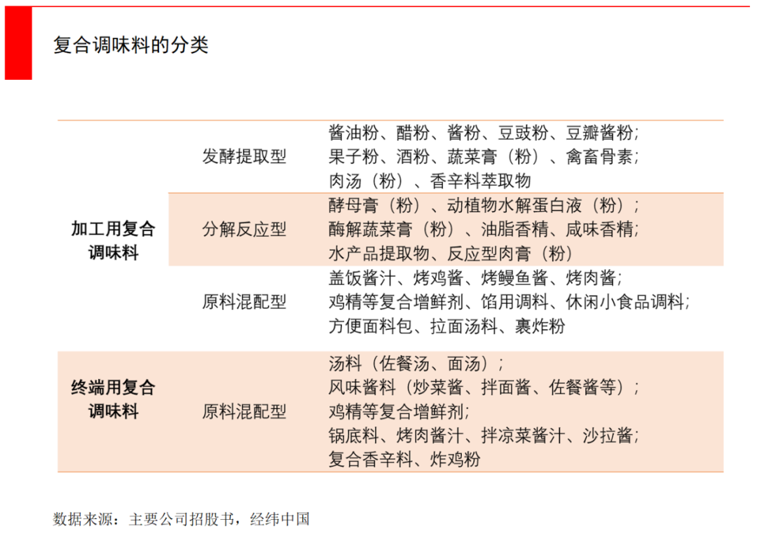 老干妈背后越来越薄的菜单，与千亿级复合调味品市场