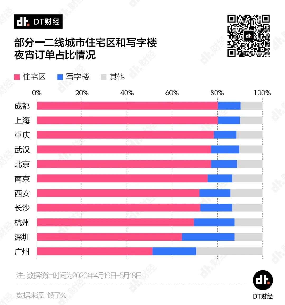 11城夜宵外卖battle：吃最晚的夜宵，加最苦的班