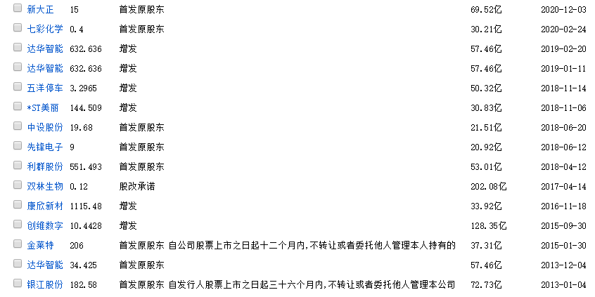 金莱特抢下黄光裕复出第一单，潮汕帮最年轻富豪的资本局