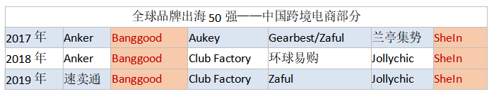 封禁中国应用72小时后：微信还能使用，QQ邮箱被墙