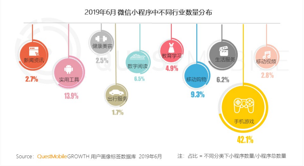 “跳一跳”两年后，广告“杀死”游戏小程序？