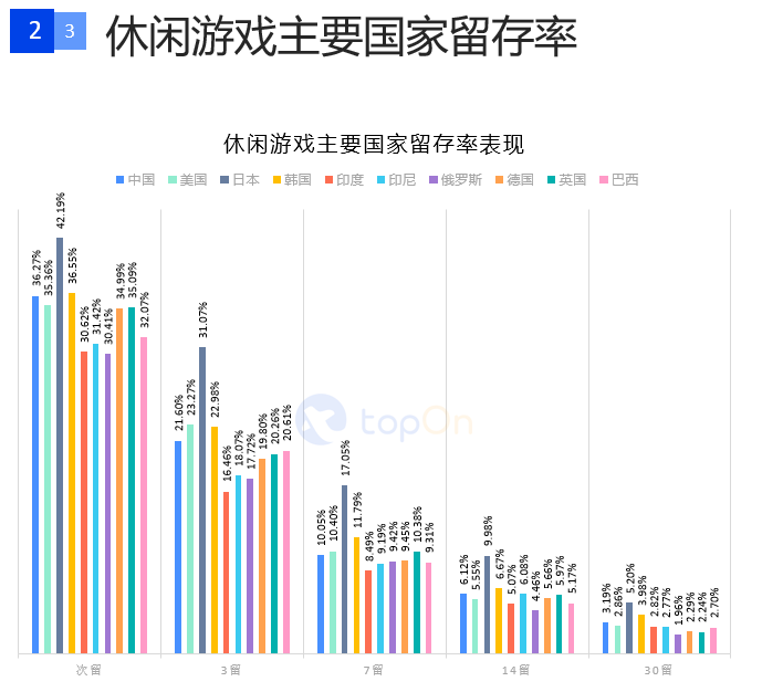 一文解读2020上半年全球手游广告投放情况