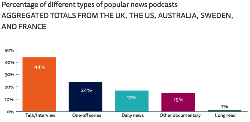 一档节目每日吸引近200万听众：怎样用新闻播客增加用户黏性？