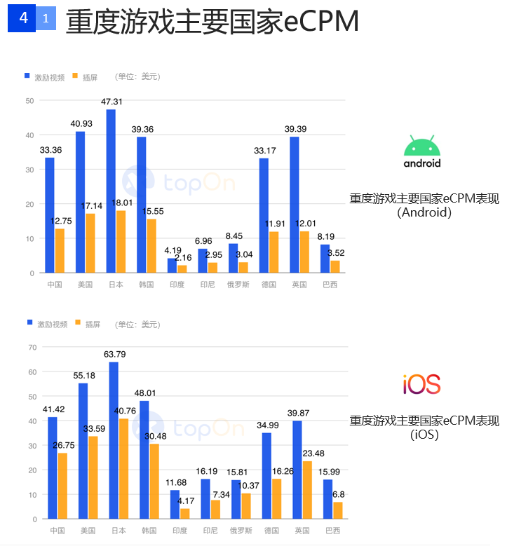 一文解读2020上半年全球手游广告投放情况