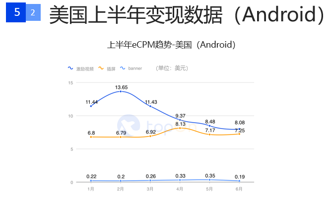 一文解读2020上半年全球手游广告投放情况