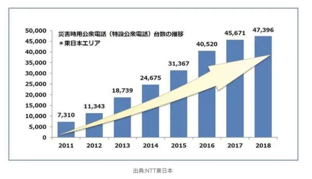 除了不能打电话 现在的电话亭什么都能做 591资讯