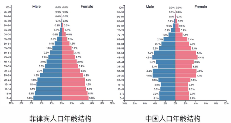 菲律宾人口是否过亿_菲律宾人口过1亿