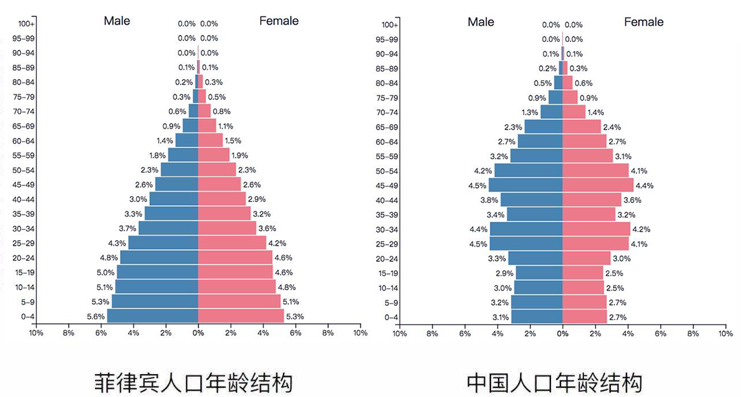 人口过亿的国家有哪些_目前世界上人口过亿的国家有哪些(3)