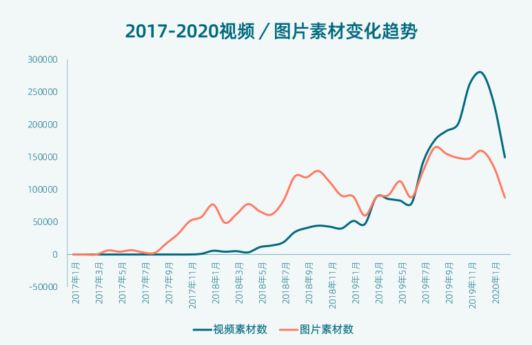 网易、阿里等大厂加速扫量，近期市场已减少100多家买量公司