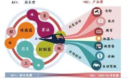 迎接智能化时代 ——人工智能行业投资观