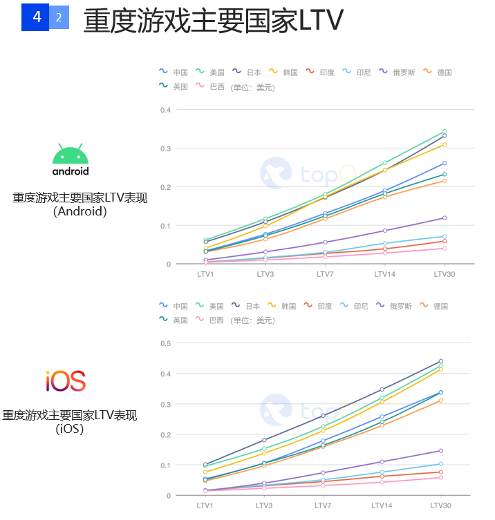 一文解读2020上半年全球手游广告投放情况