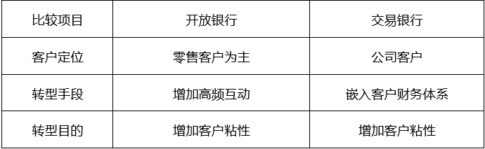 乘风破浪的开放银行人，有哪些点要注意？