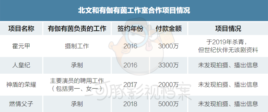 财务洗大澡、《刀背》《诗眼》《我的家乡》等投资额被曝，北京文化最新答函不简单