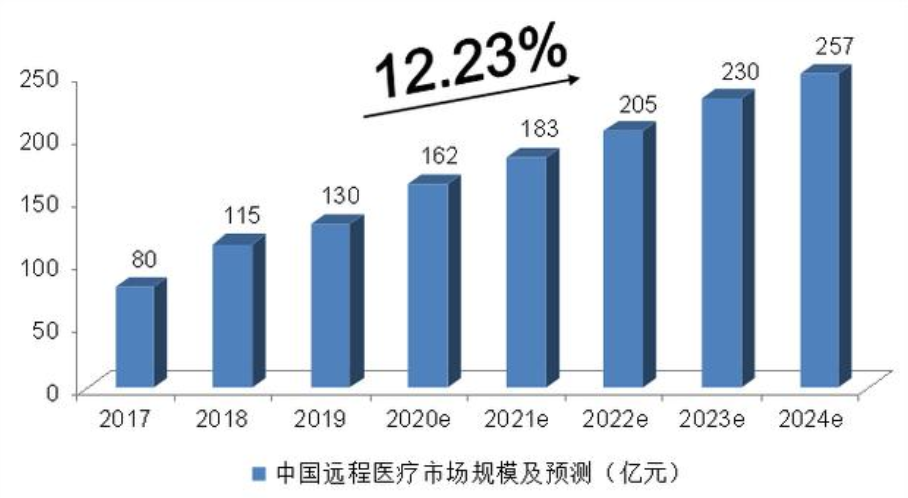 在线经济的年中大考：意外迎来红利期，能否成未来主流仍有待考验