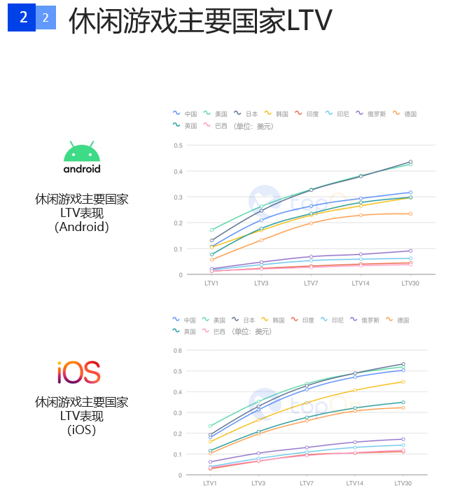 一文解读2020上半年全球手游广告投放情况