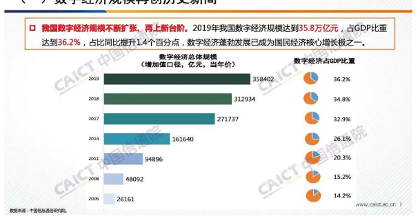 数字通GDP(2)