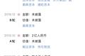 36氪独家｜「发网物流」完成5亿元D轮融资，由百度资本、中俄基金投资