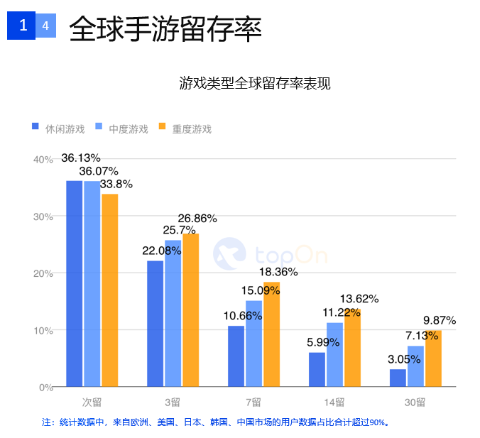 一文解读2020上半年全球手游广告投放情况